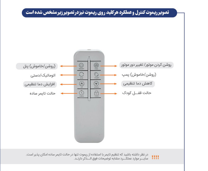 پنل  ترموستاتیک کولر آبی